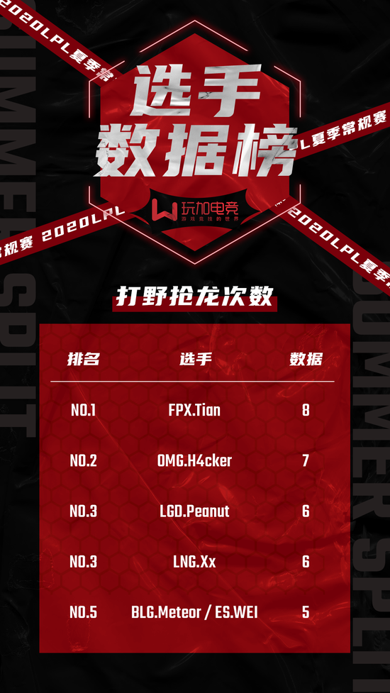 英雄联盟S15四分之一决赛AL对战T1赛程解析
