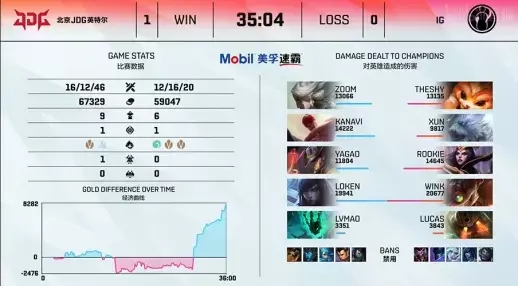 PGS 9与PGS 10全面解析和对比